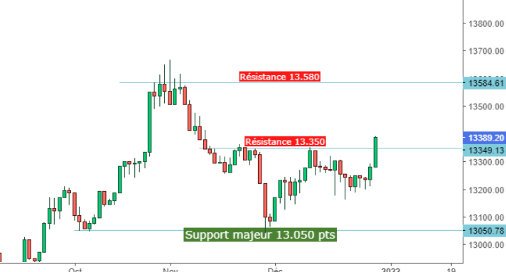 bourse analyse technique analyse graphique